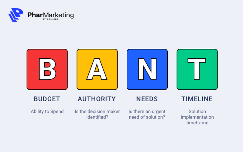  Mô hình BANT là một mô hình phổ biến để nhận diện khách hàng